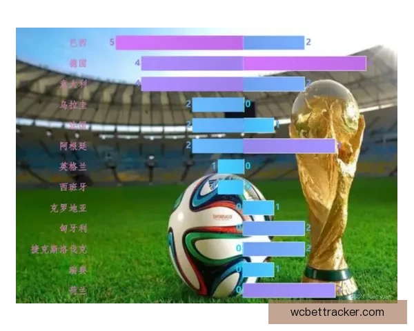世界杯竞猜结果预测：数据分析与热门球队走向深度解析