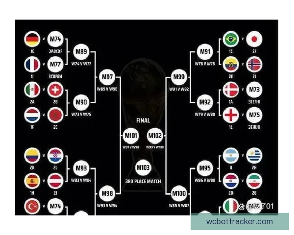 世界杯精彩对决全程预测与胜负走势深度解析指南